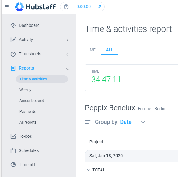 ActiveCollab met Hubstaff integratie bij Peppix Benelux